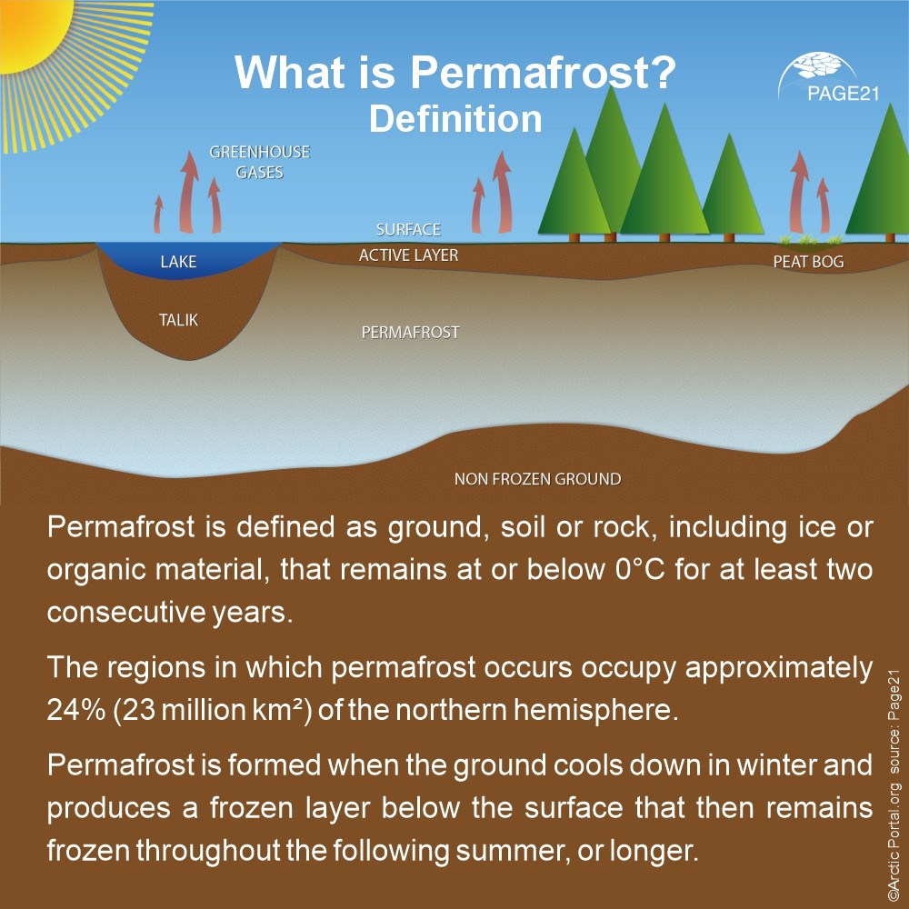 Permafrost Introduction