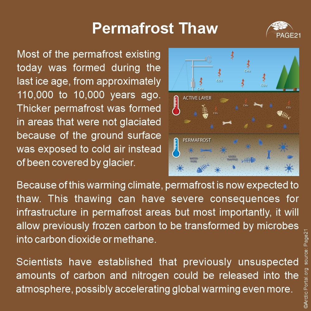 Permafrost Thaw Introduction