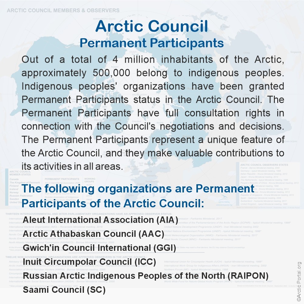 Arctic Council permanent participants quick facts