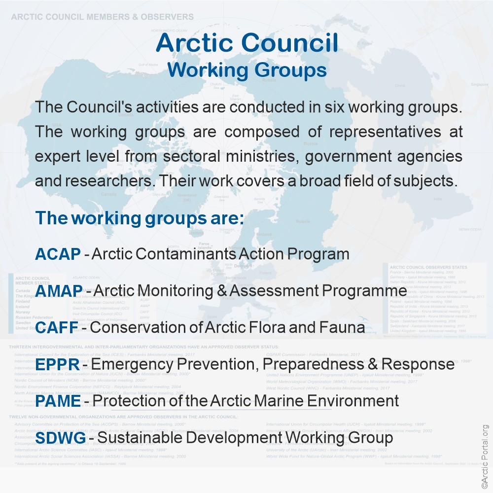 Arctic Council working groups quick facts
