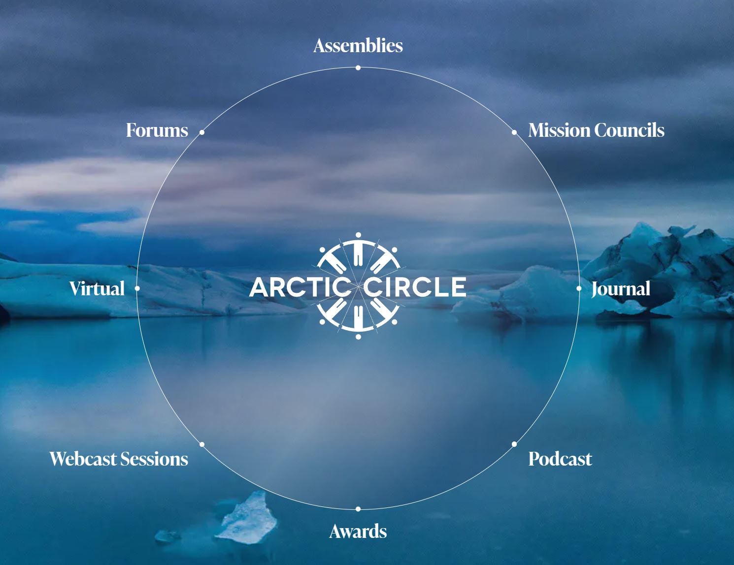 Arctic Circle website frontpage