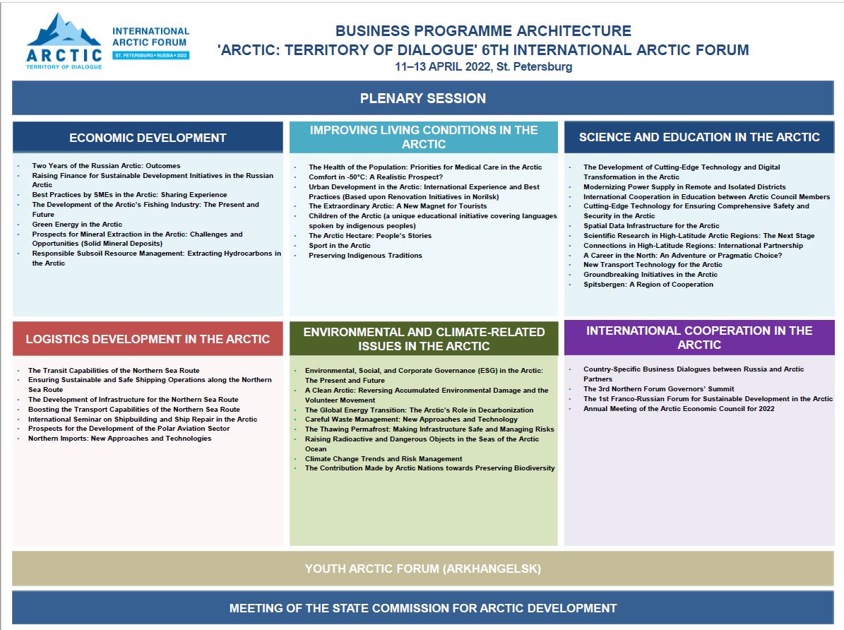 International Arctic Forum Business Programme
