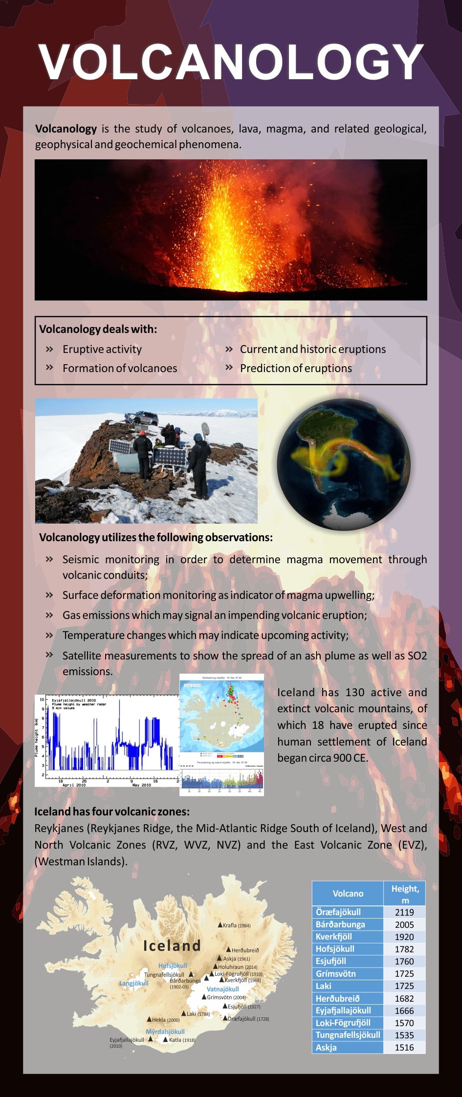 Volcanology - education poster