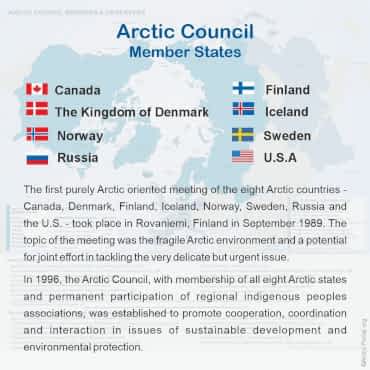 Arctic Council member states quick facts