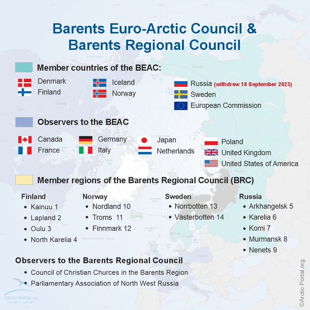 Barents Euro Arctic Council (BEAC) - Members and Observers