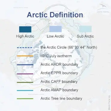 Arctic Definition quick facts