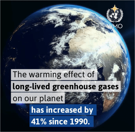 Greenhouse gas levels