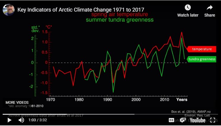 Key Indicators of Arctic Climate Change 1971 to 2017