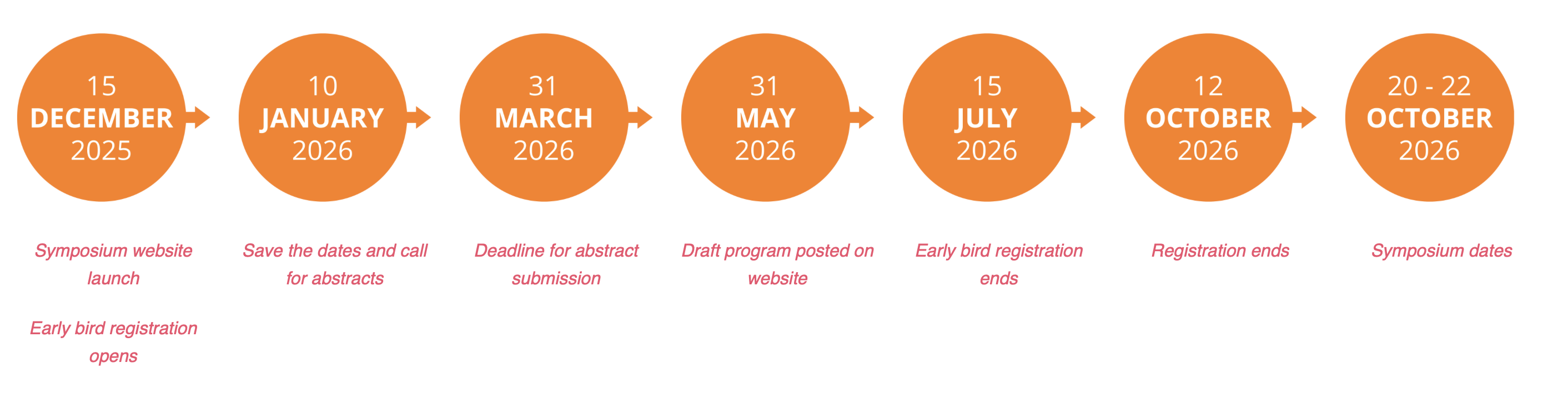 Atlantic Plastics 2026 key dates