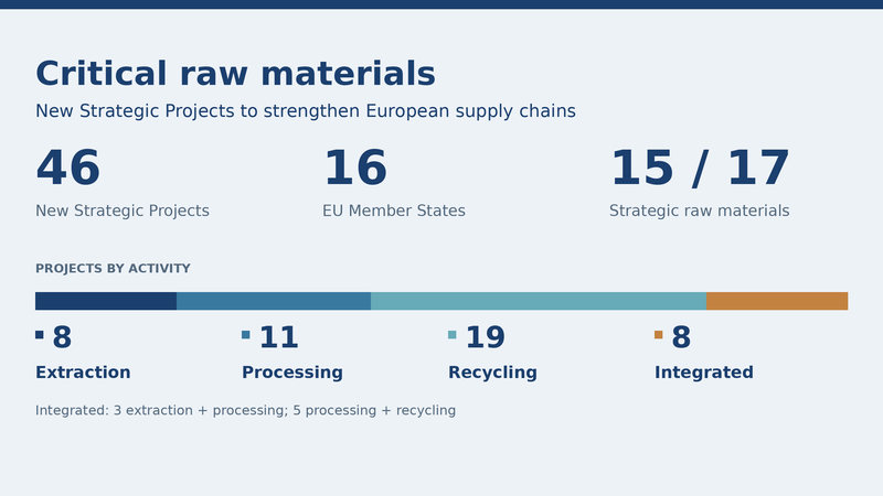 critical raw materials 800x450