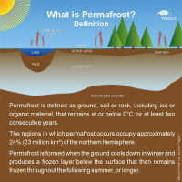 Permafrost