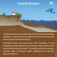 Permafrost Coastal Erosion