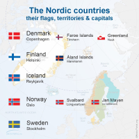 Nordic Countries
